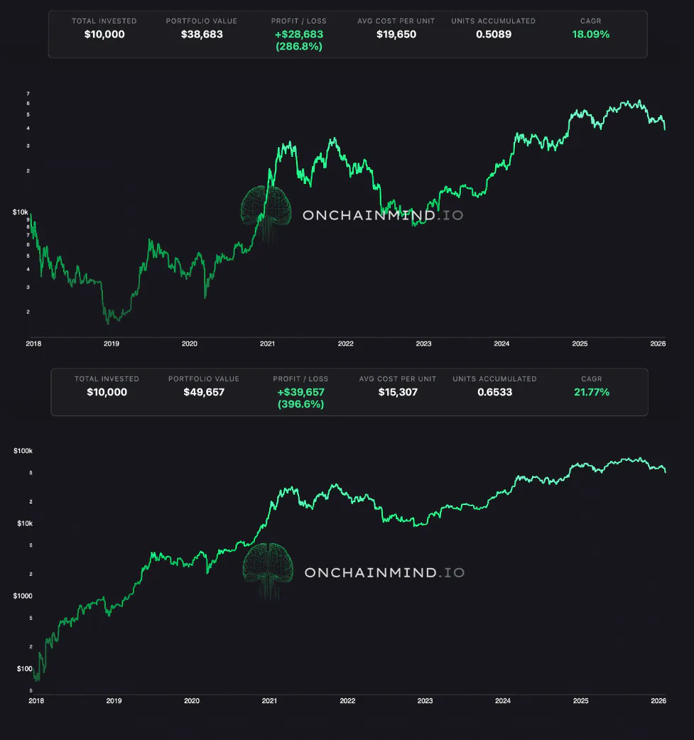 Lump Sum vs. DCA: Buying The 2017 Top