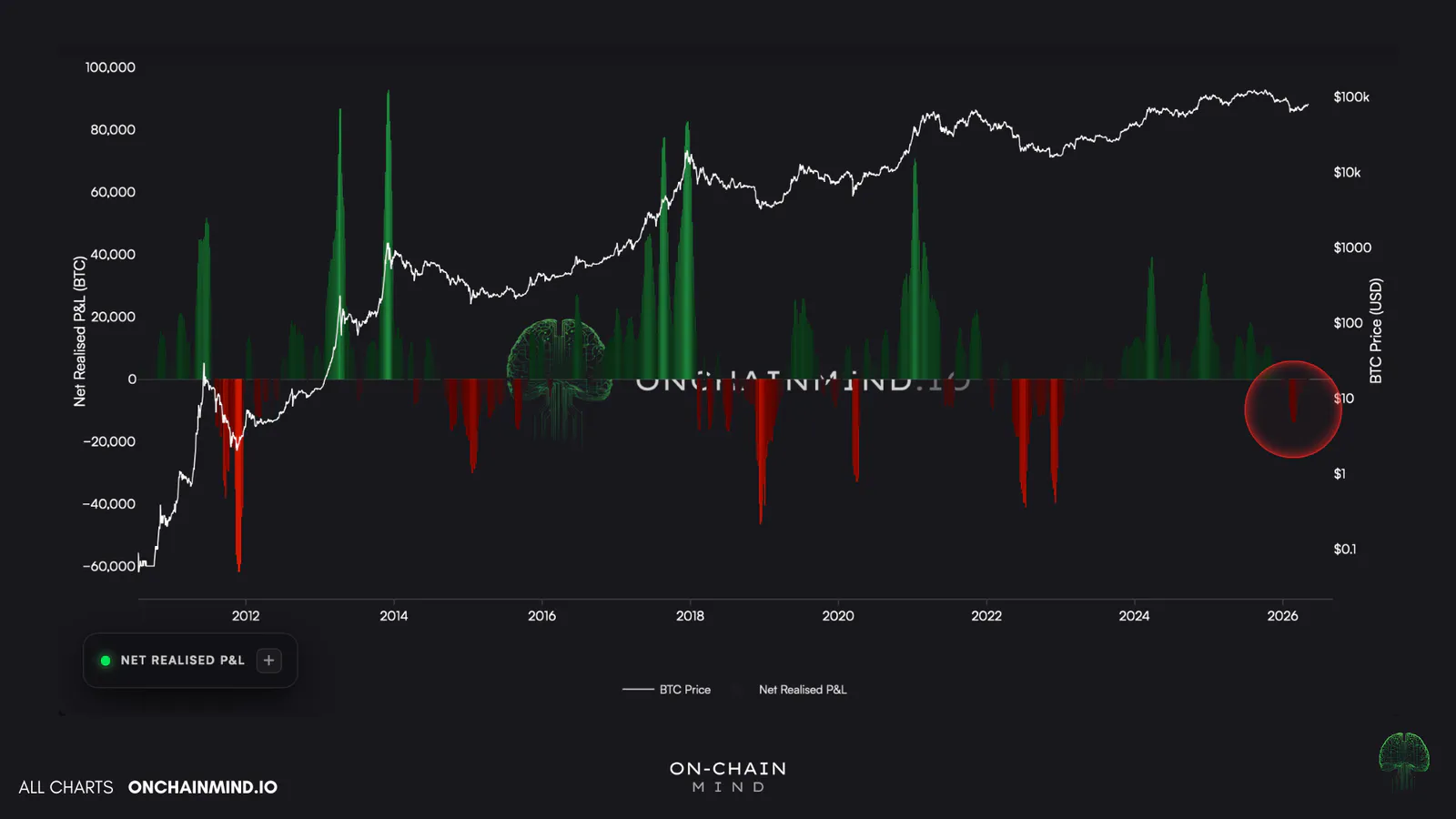 BTC Denominated NRPL
