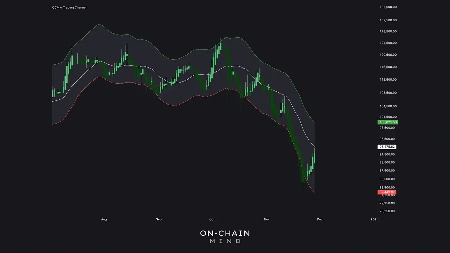 σ Trading Channel