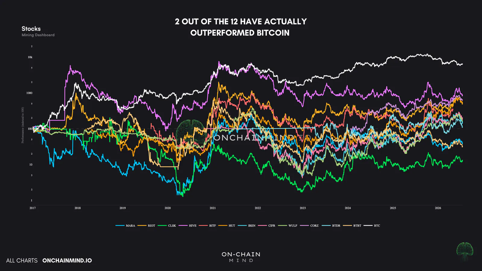 Click to expand Mining Stocks from inception