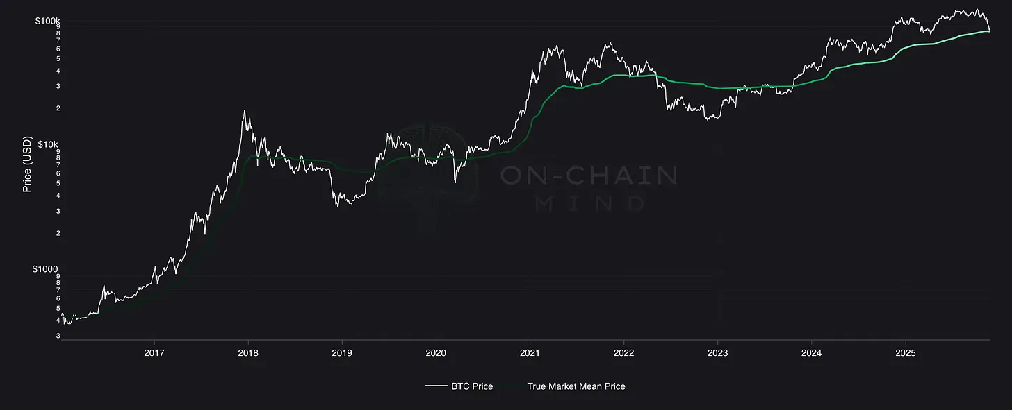 Click to expand True Market Mean Price
