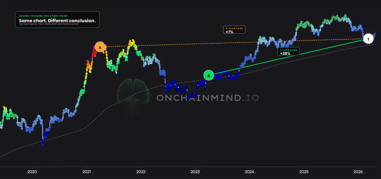 CAGR Perspectives