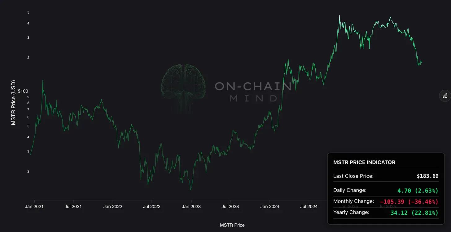 MSTR vs. USD