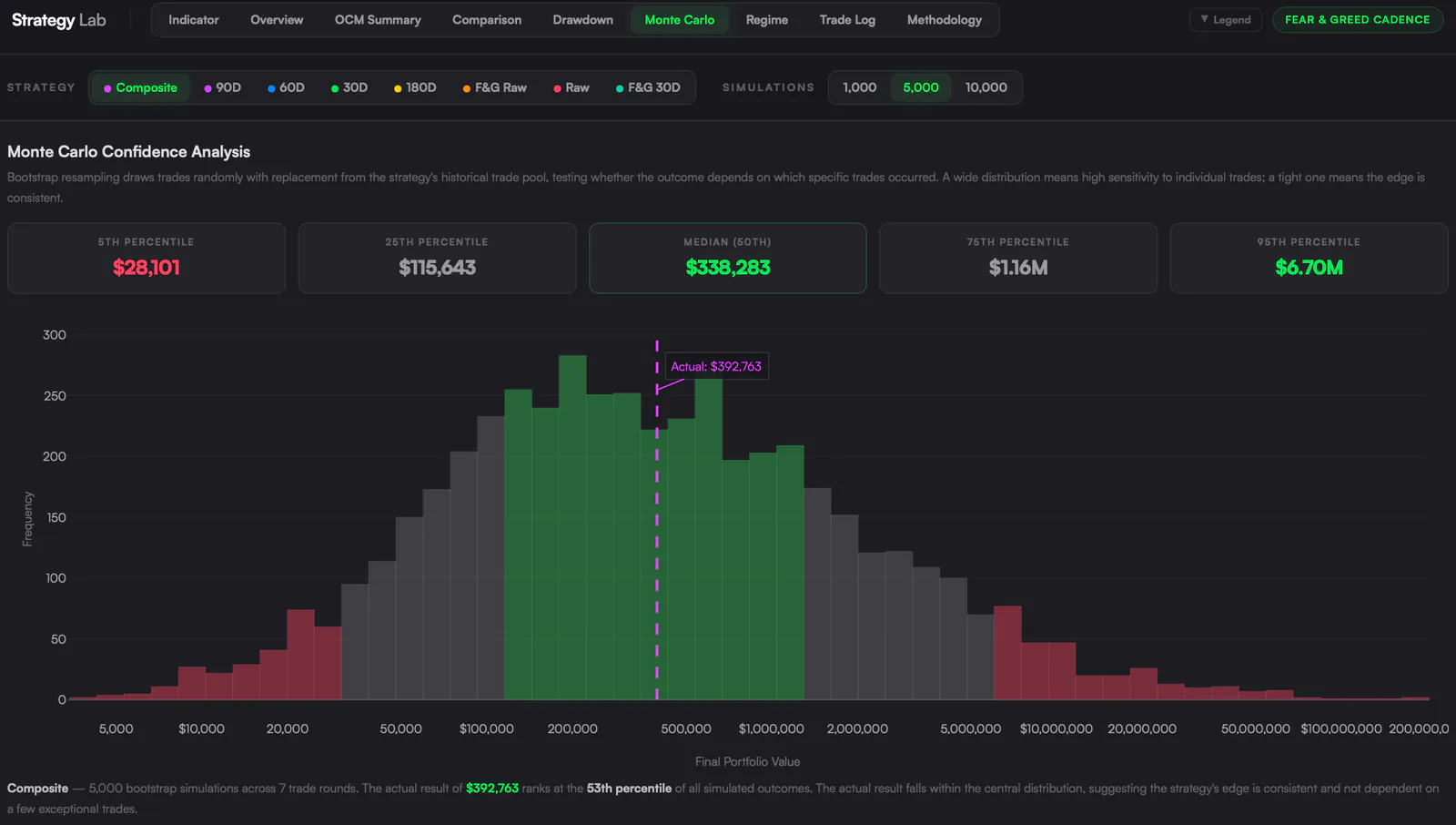 Click to expand Monte Carlo Simulation