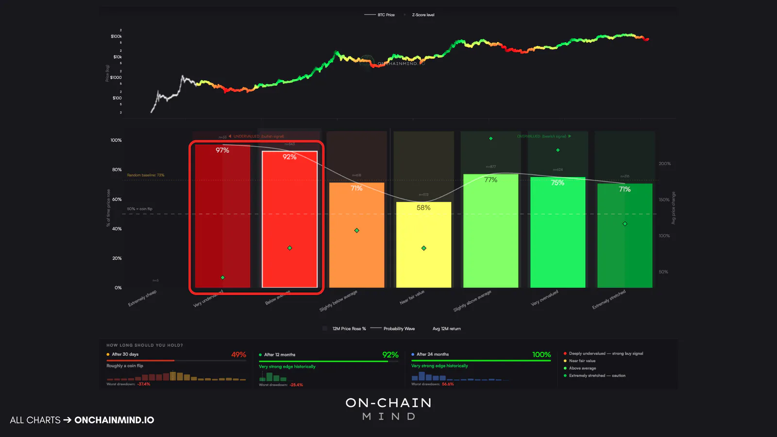 Click to expand Z-Score Probability Model (Investor View)