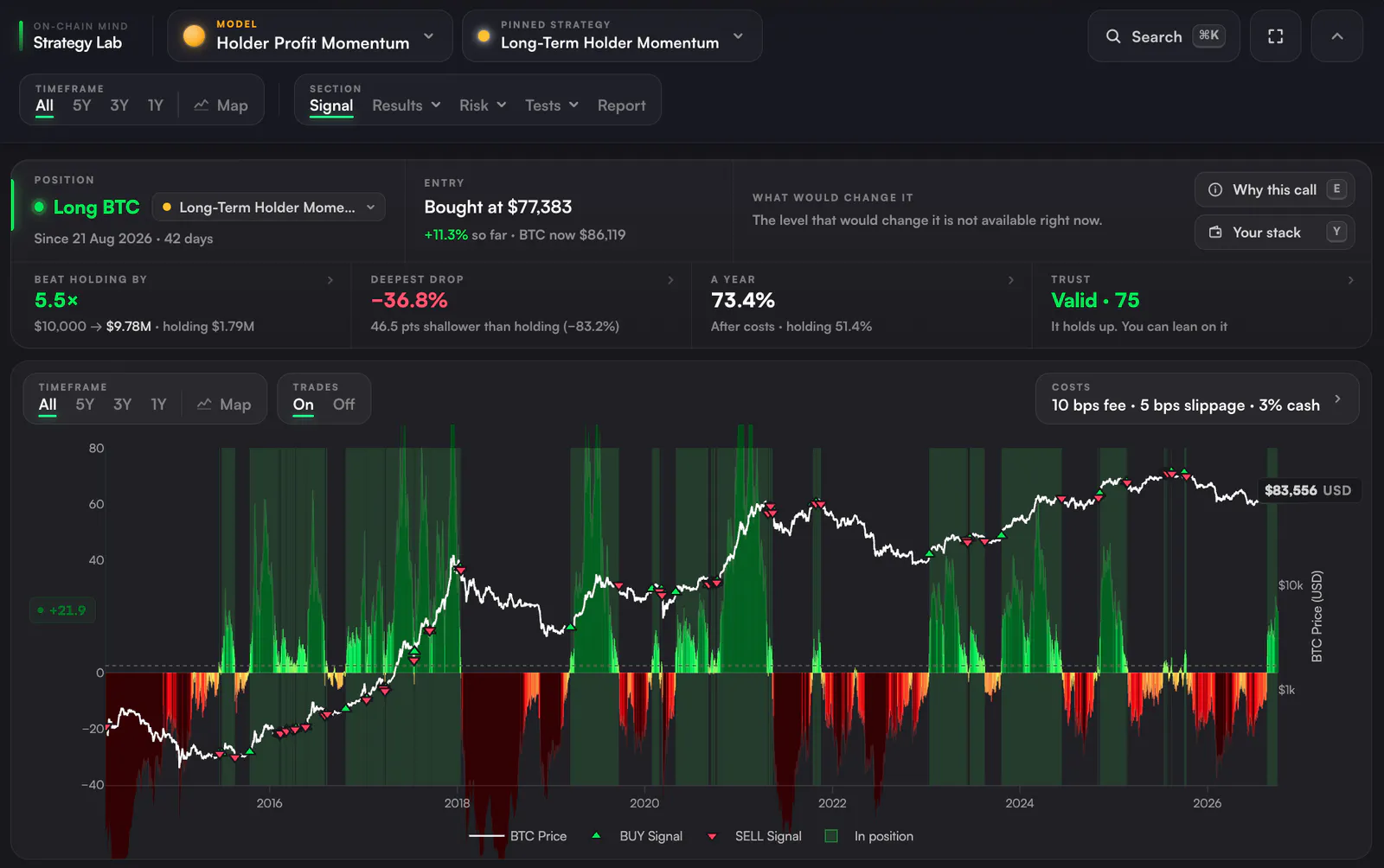 Long-Term Holder Momentum
