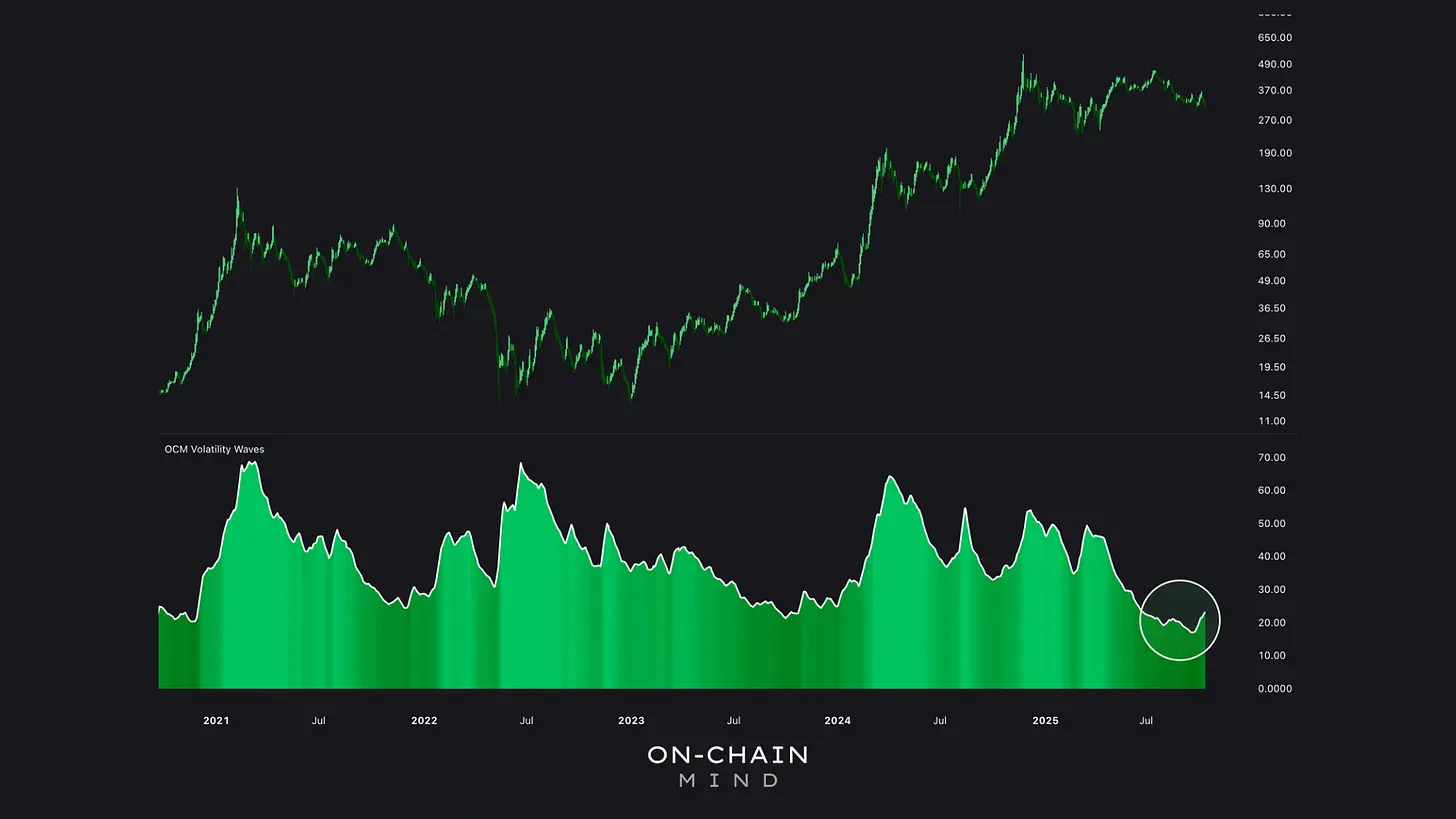 Volatility Waves