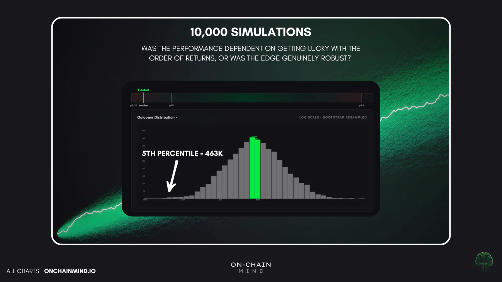 This Strategy Beat Bitcoin DCA by 20x