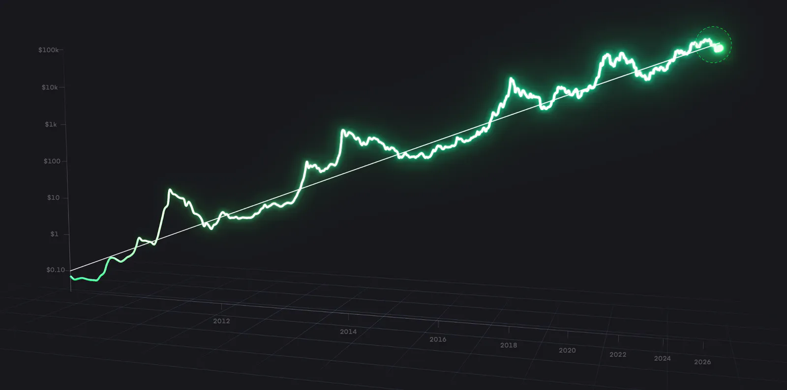 Click to expand The Bitcoin Model Most People Ignore