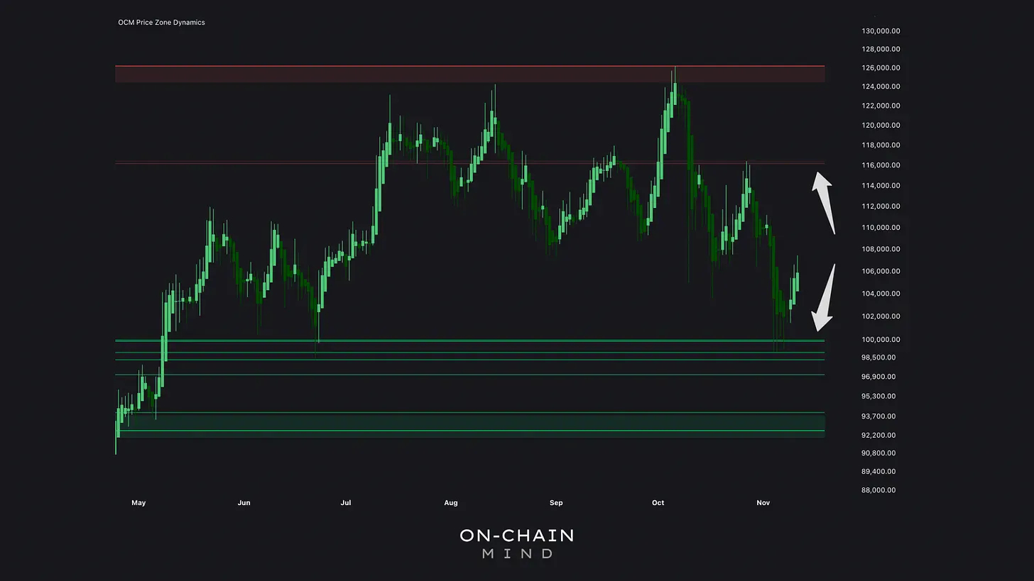 Click to expand Price Zone Dynamics
