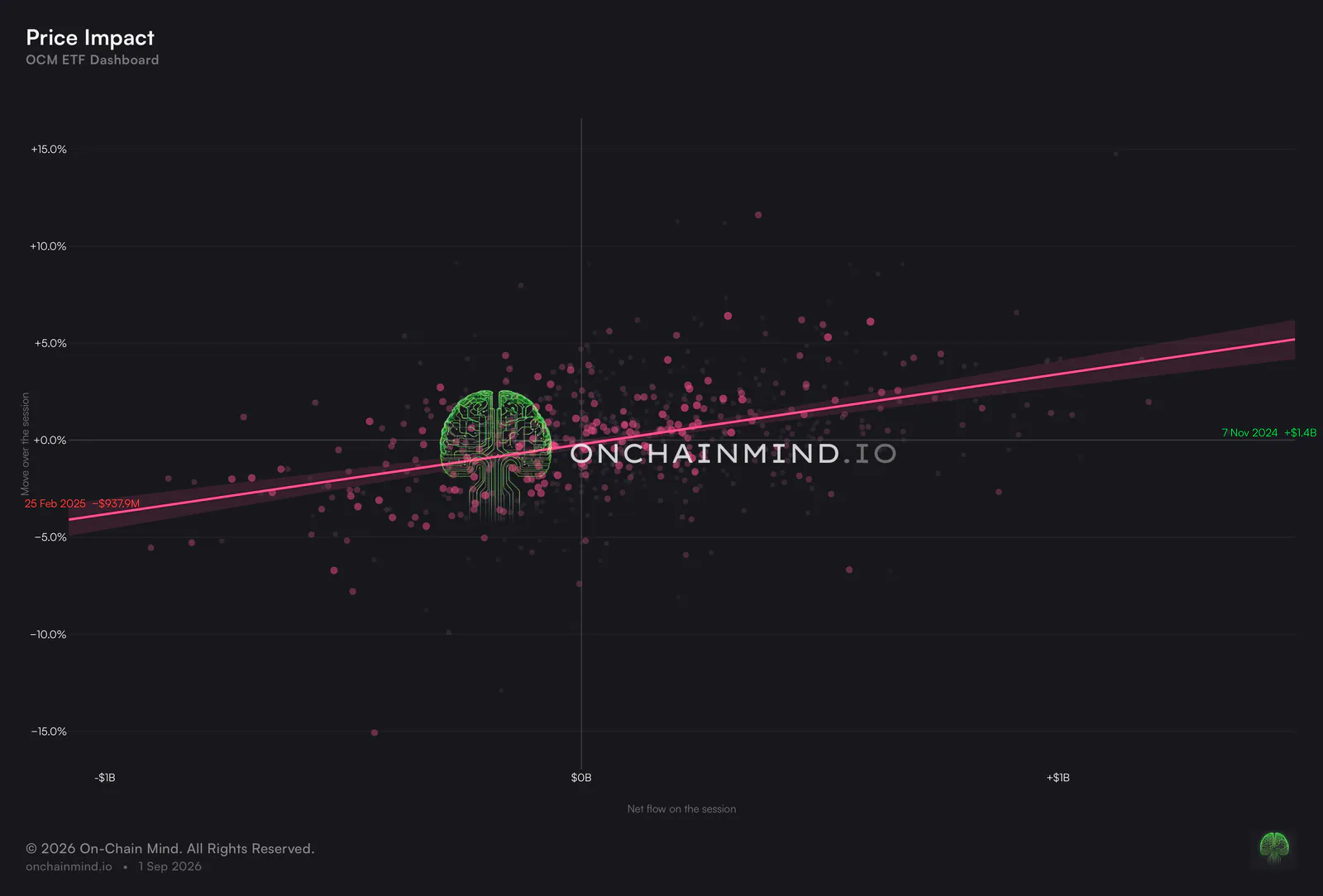 Price Impact Scatter