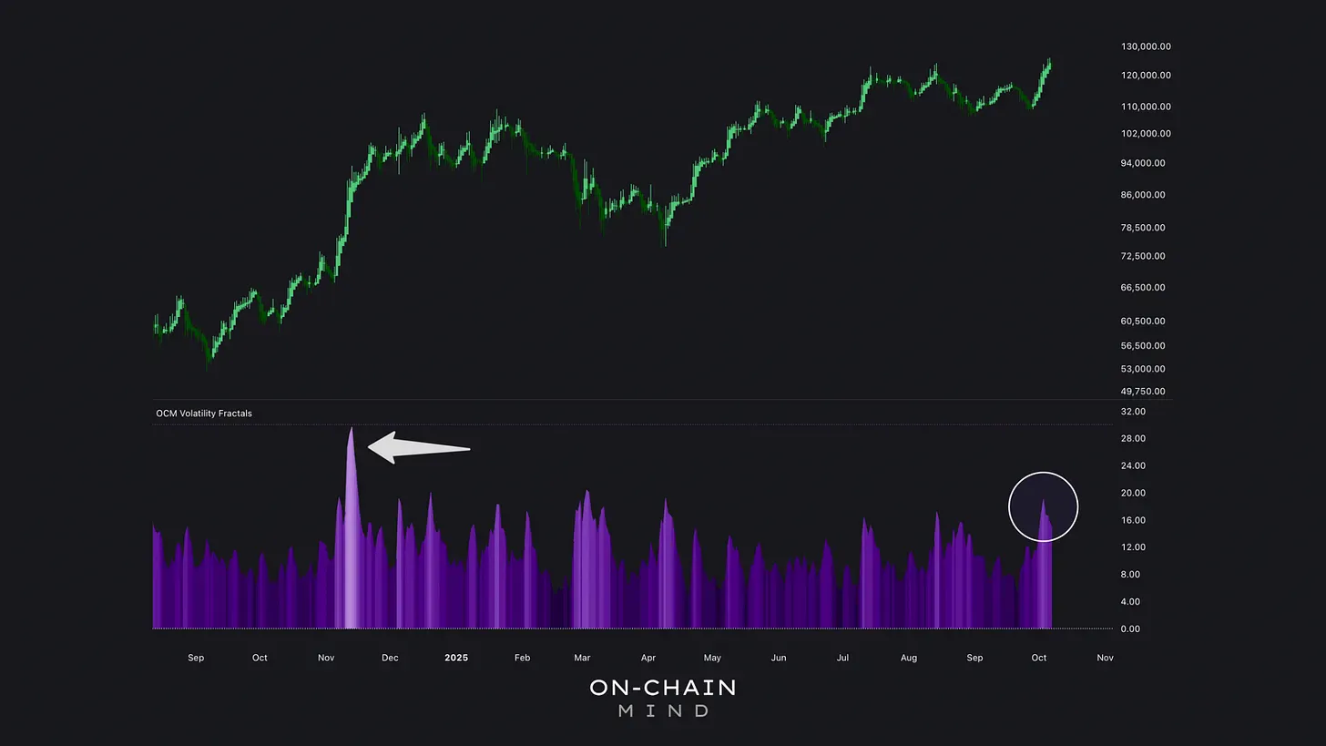 Volatility Fractals