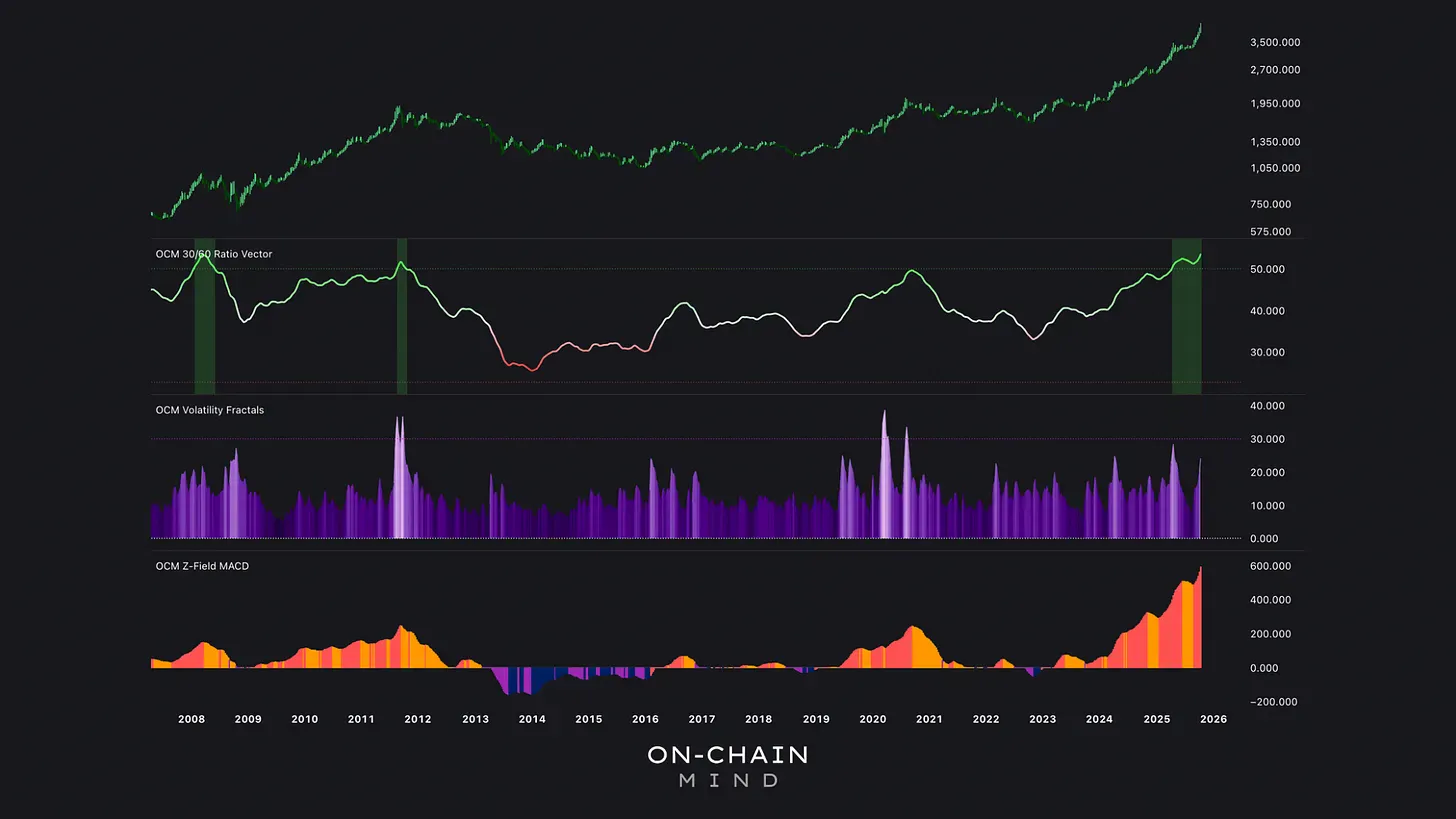Gold Metrics