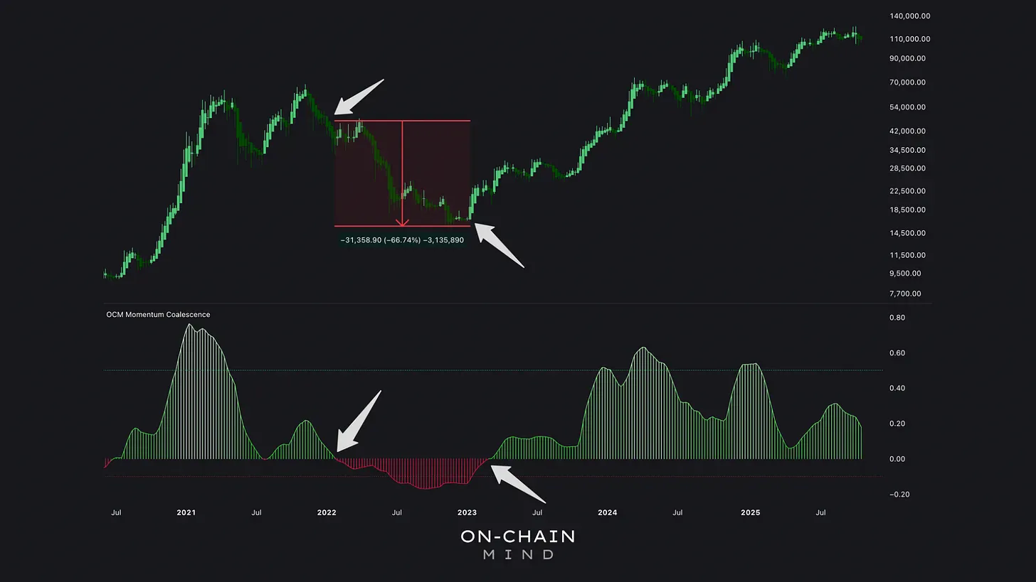 Momentum Coalescence