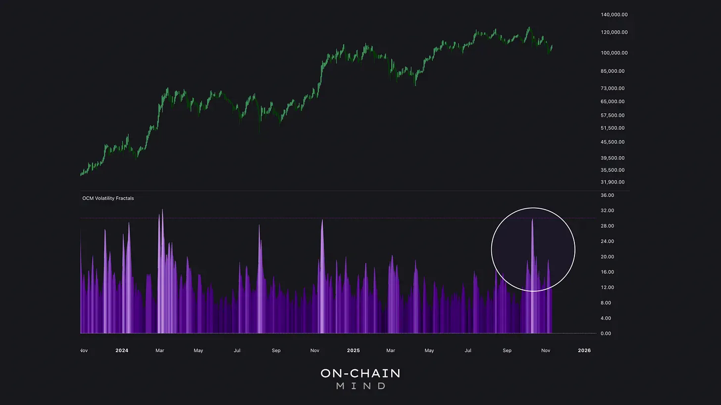 Click to expand Volatility Fractals