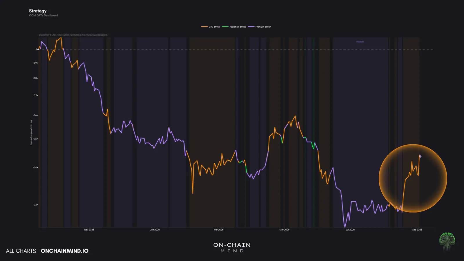 Attribution on Price
