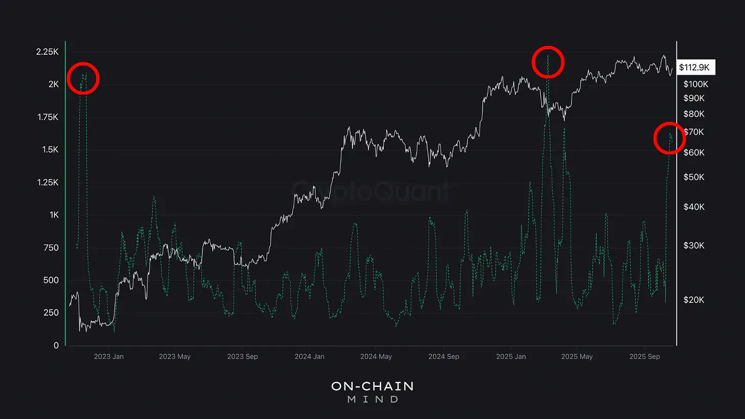 Liquidations