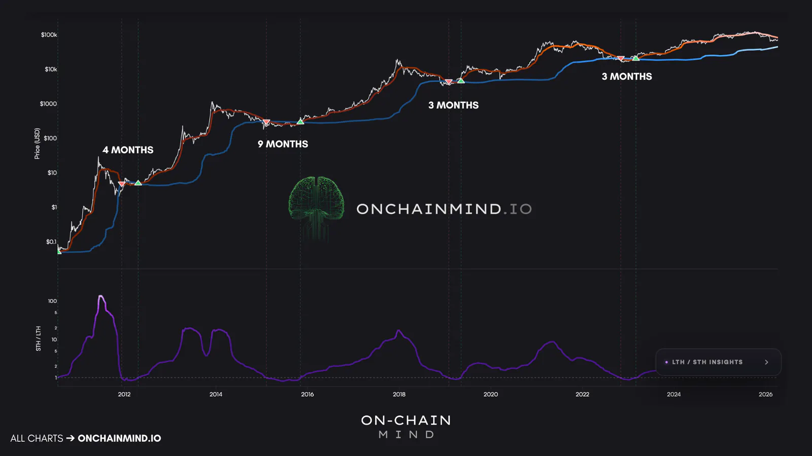 Bottom Consolidation