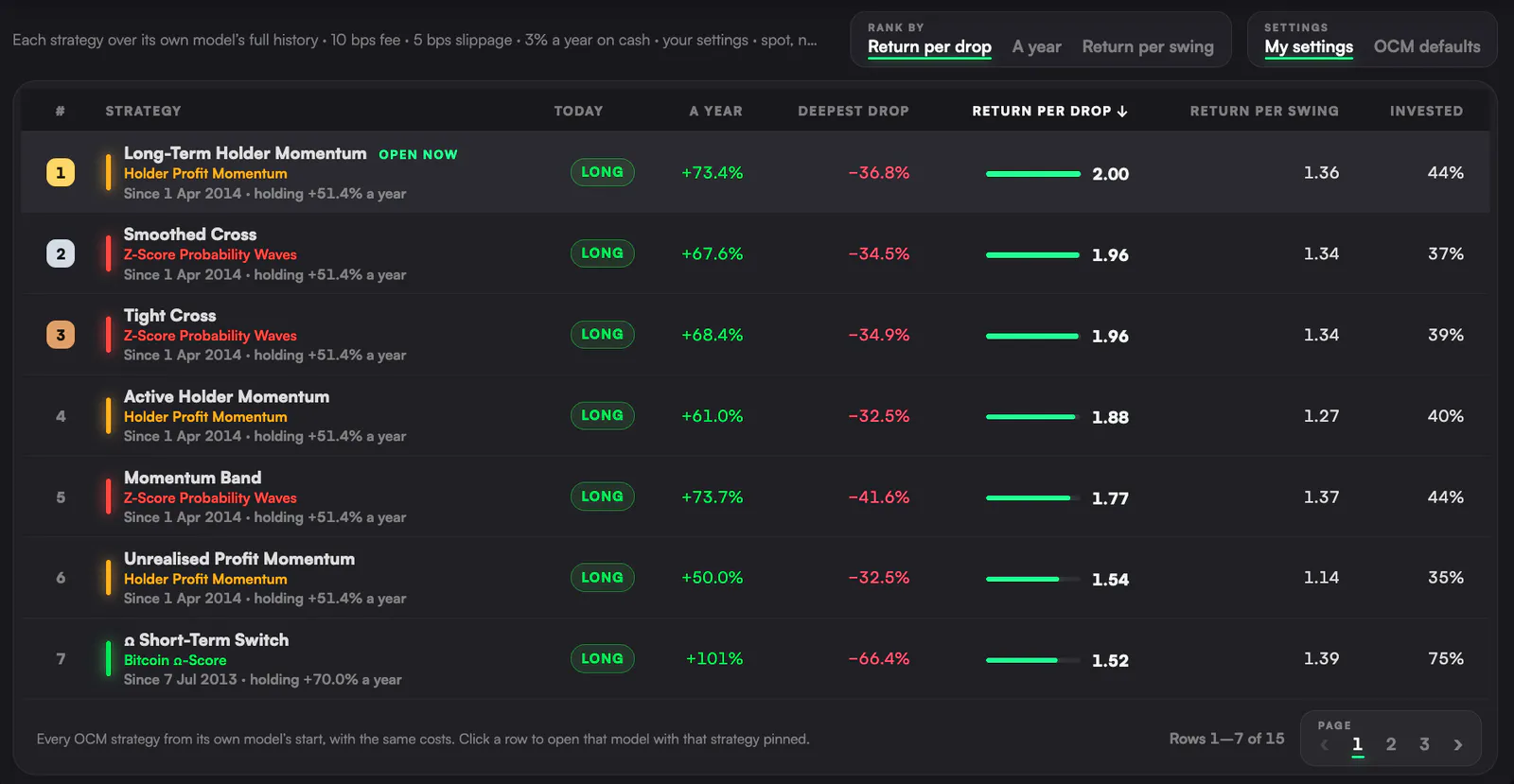 Leaderboard
