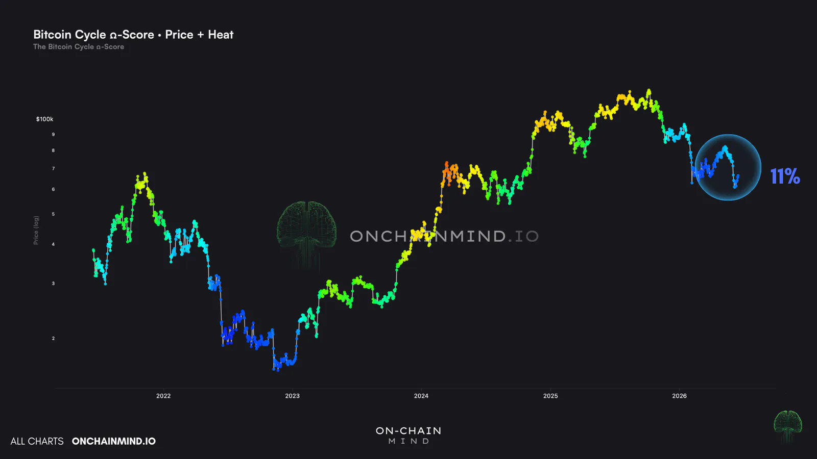 Click to expand The Bitcoin Ω-Score
