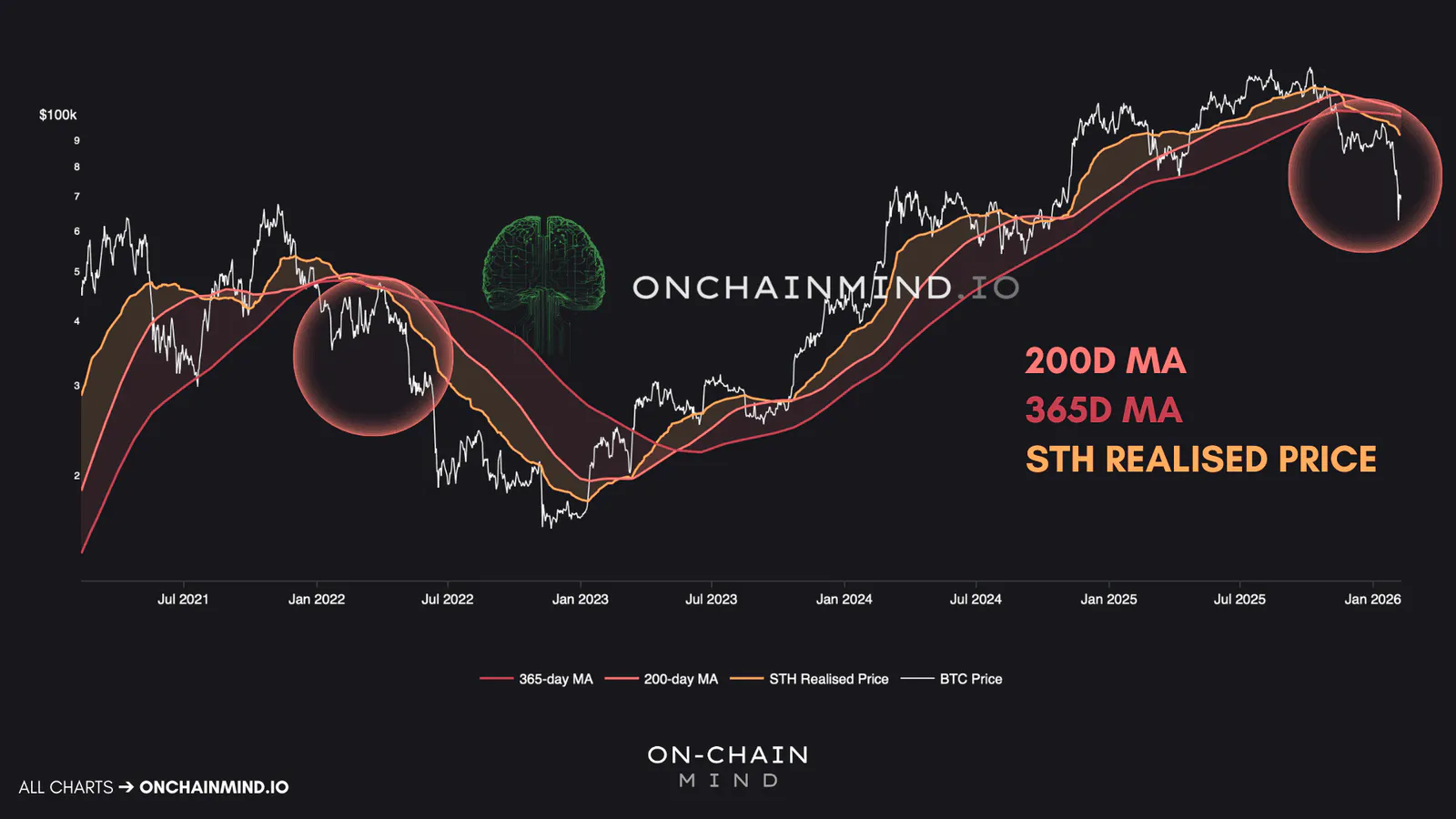 Bitcoin Key Pricing Levels