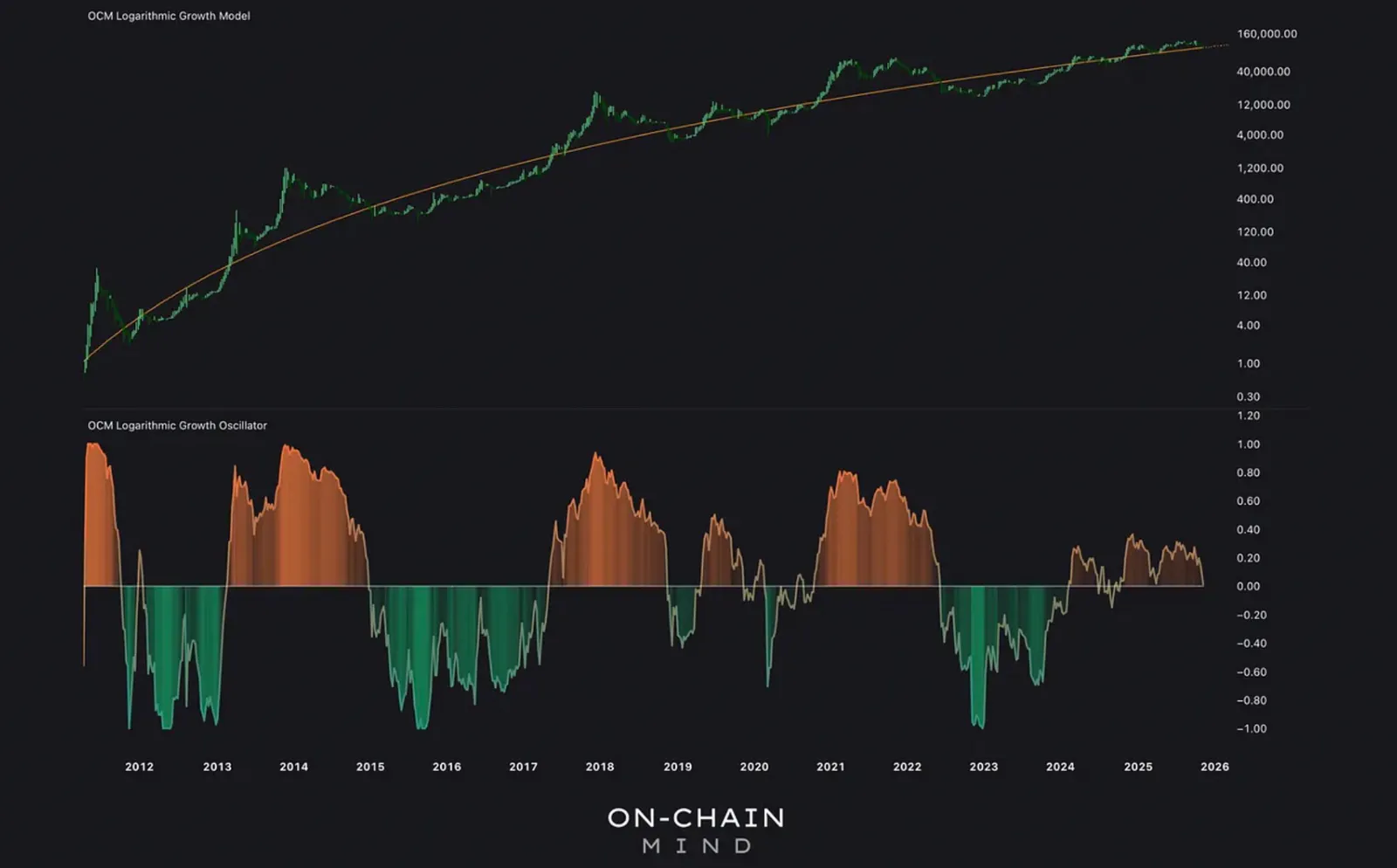 Click to expand Does Buying Bitcoin Here Make Sense?