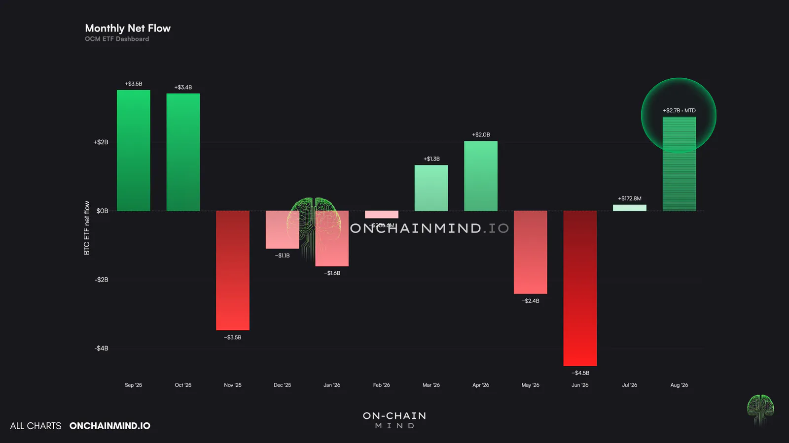 ETF Monthly Flows
