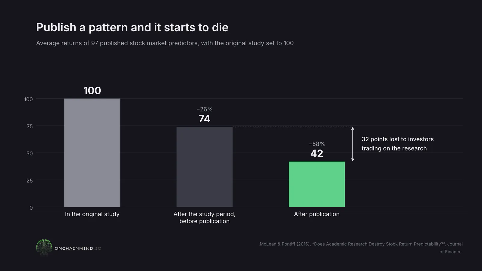 Consensus kills patterns