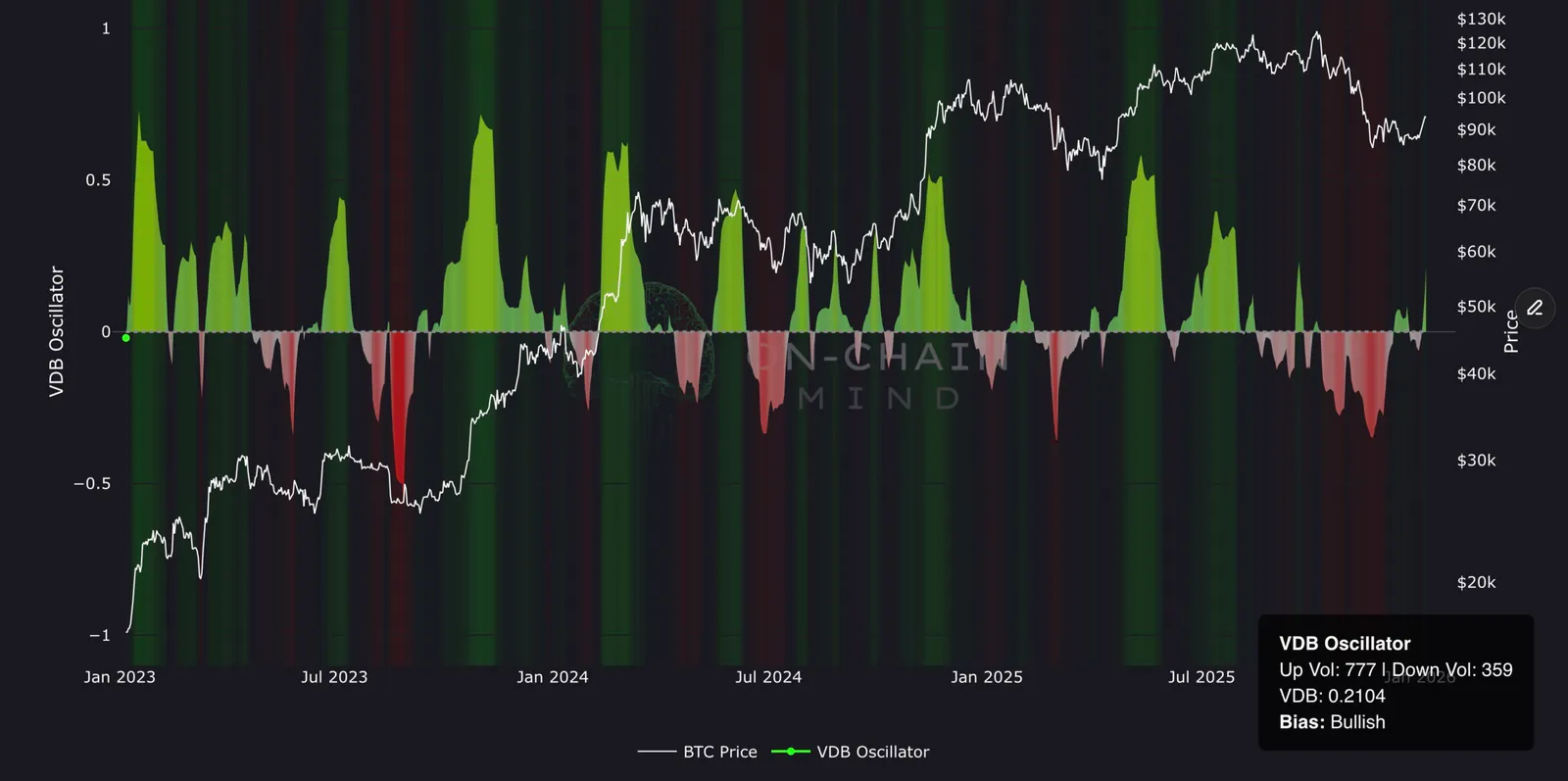 Volatility Directional Bias (VDB)