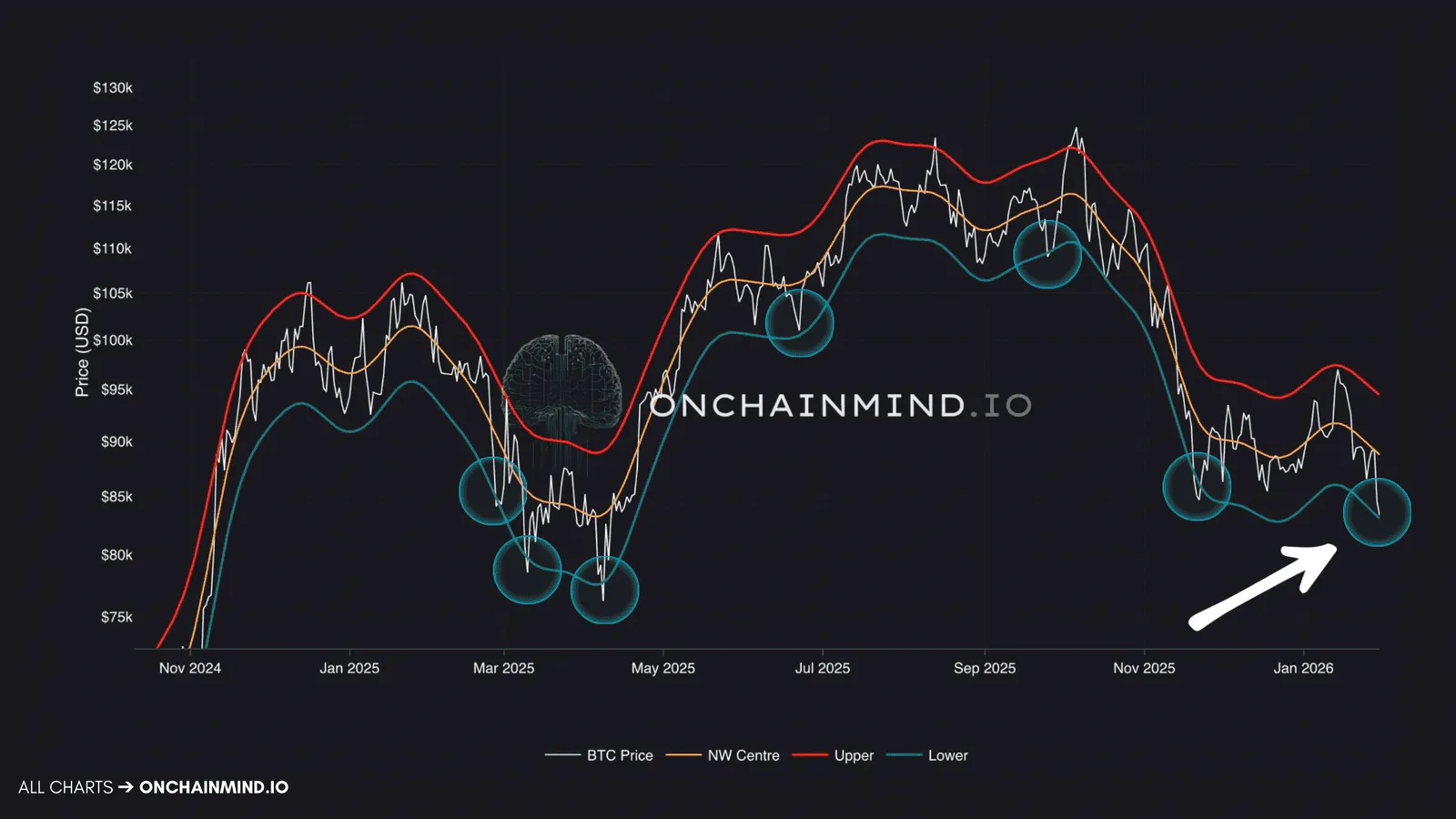 Click to expand How to Trade Bitcoin Inside a Bearish Regime