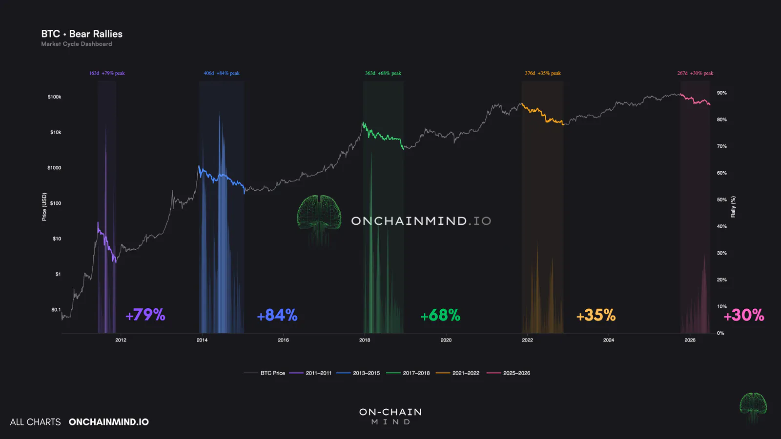 Click to expand Bear Market Rallies