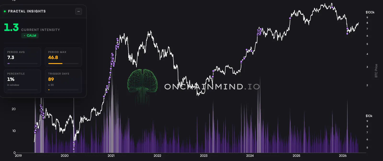 Volatility Fractals