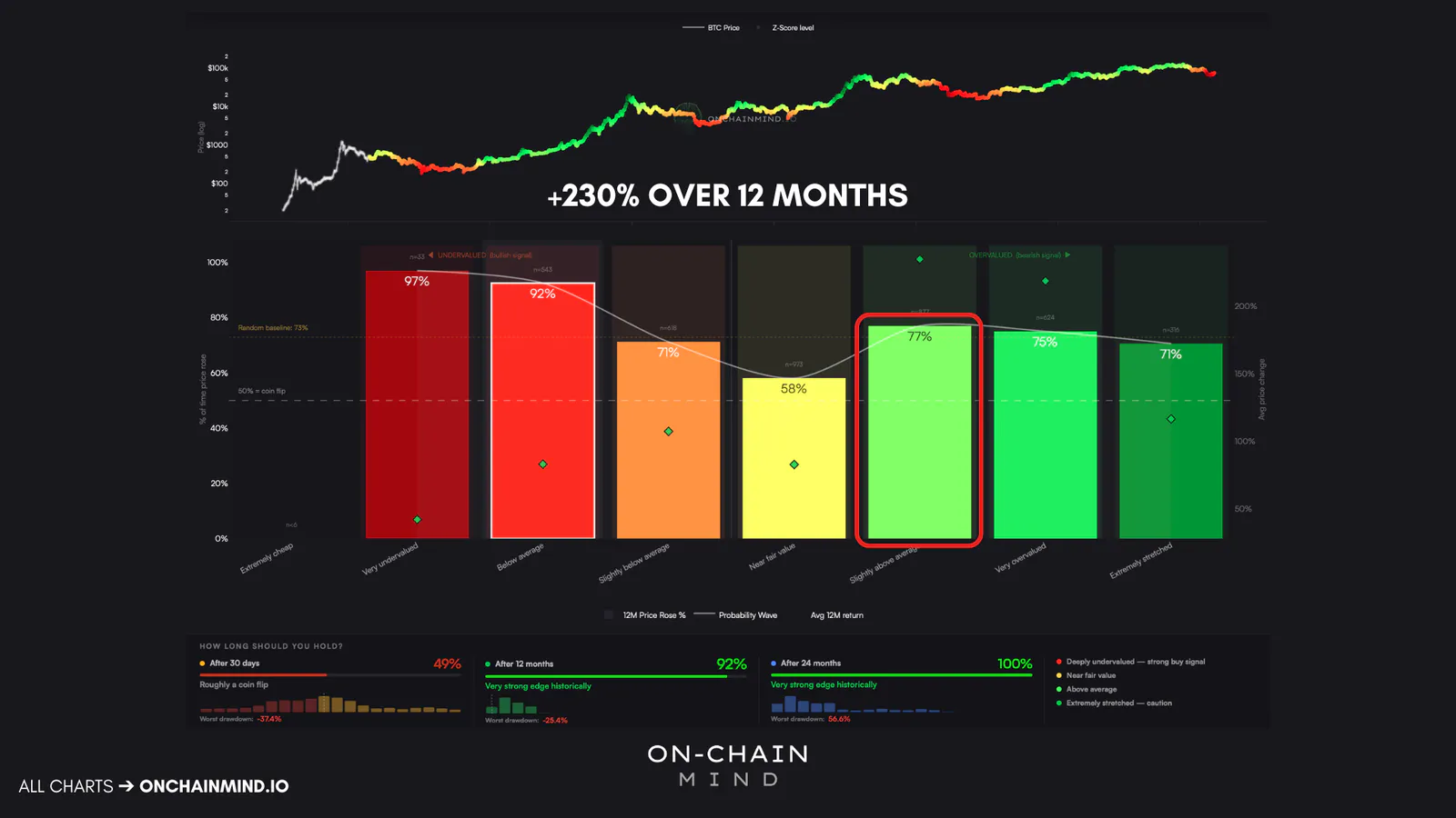 Click to expand Z-Score Probability Model (Trader View)