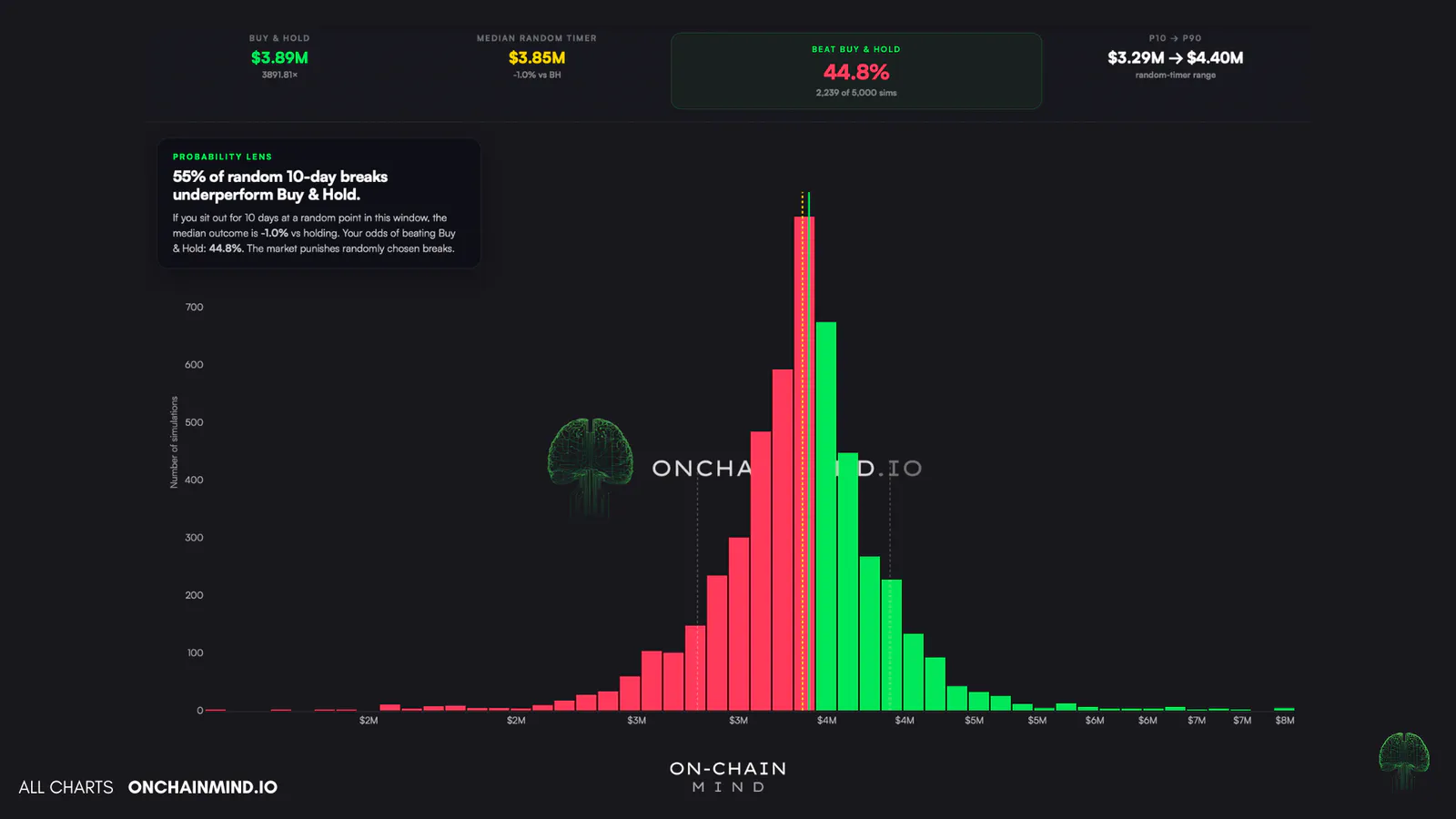 Monte Carlo Simulation