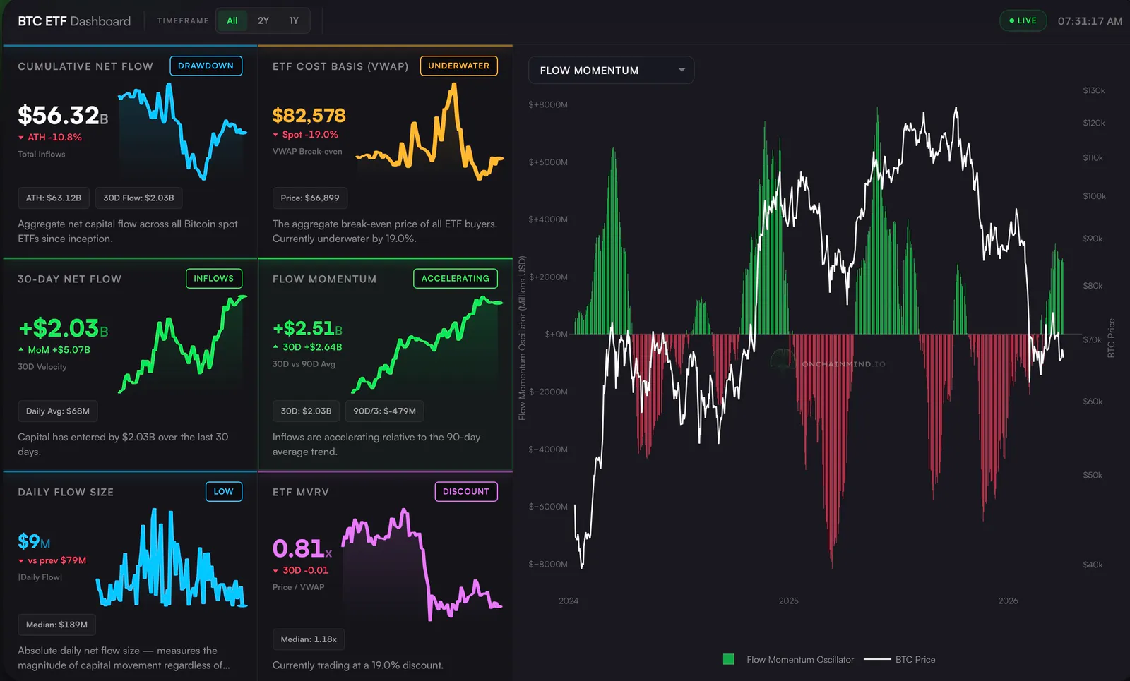 ETF Dashboard