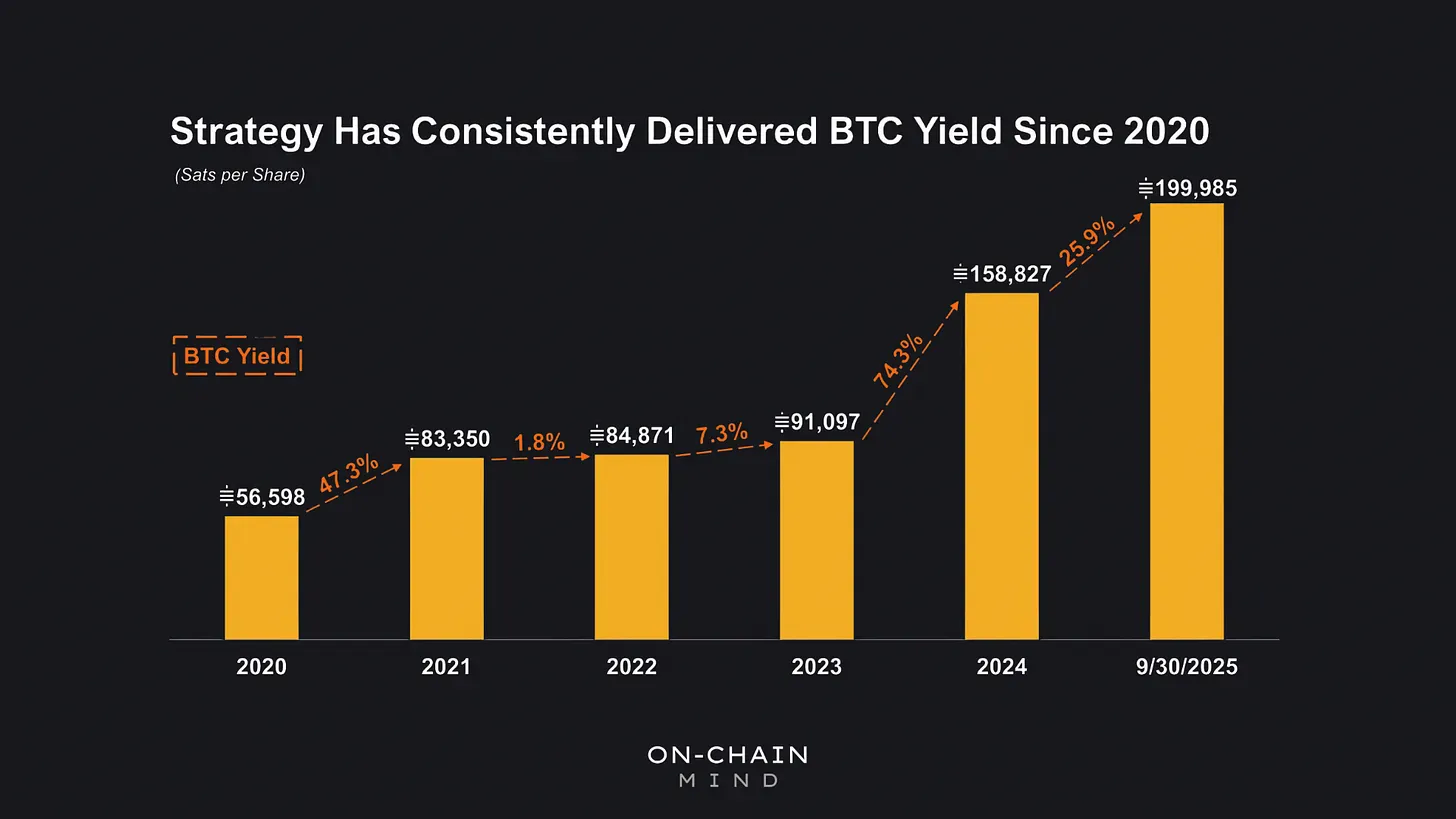 BTC Yield