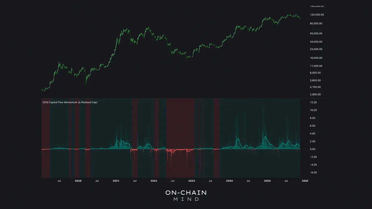 Click to expand Capital Flow Momentum
