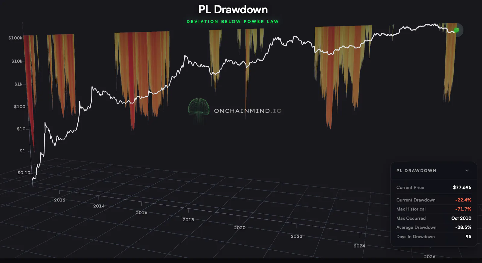 Click to expand Power Law Drawdown