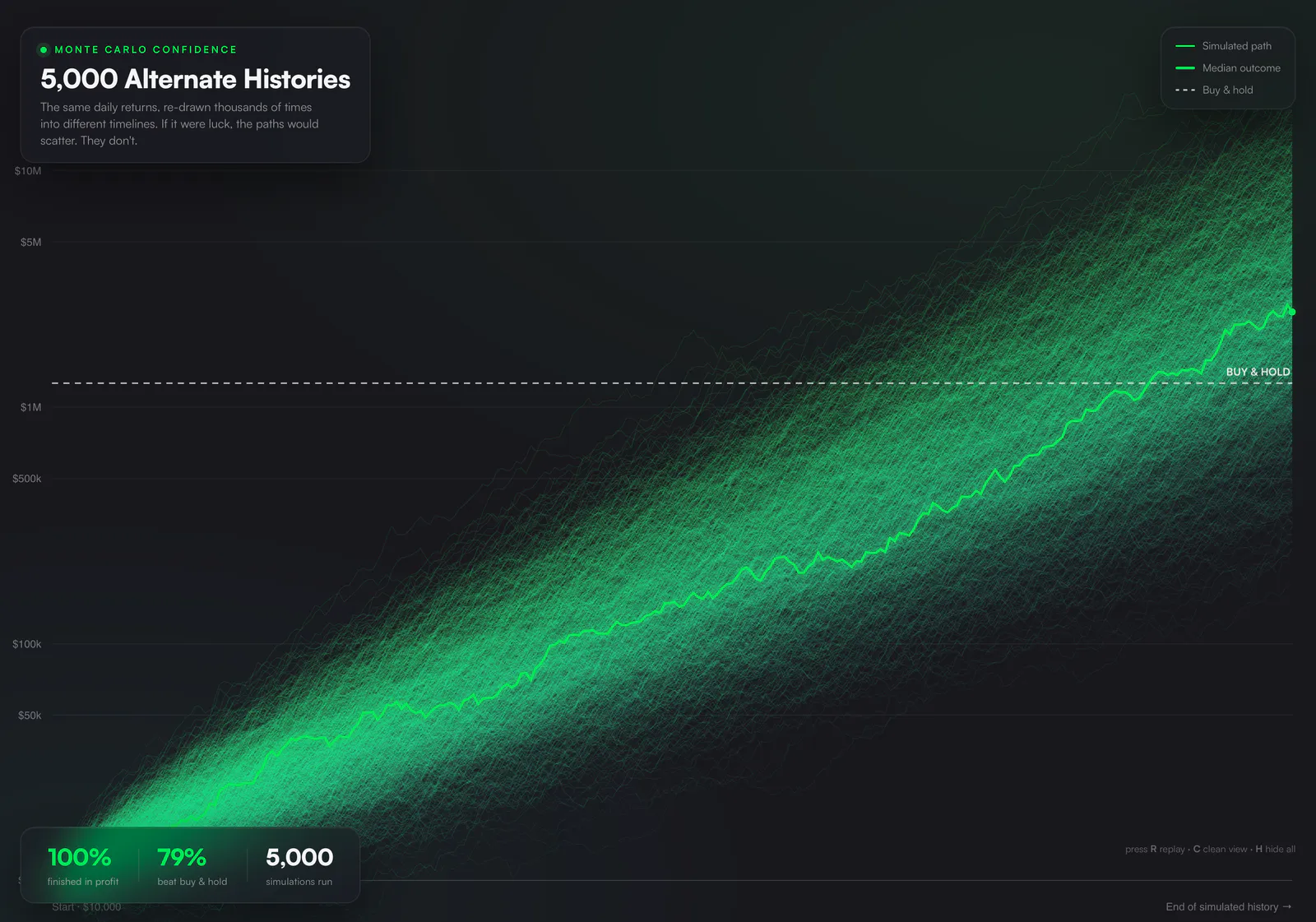 Click to expand Monte Carlo Simulation