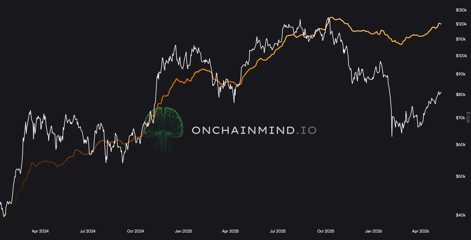 Click to expand ETFs - BTC Held