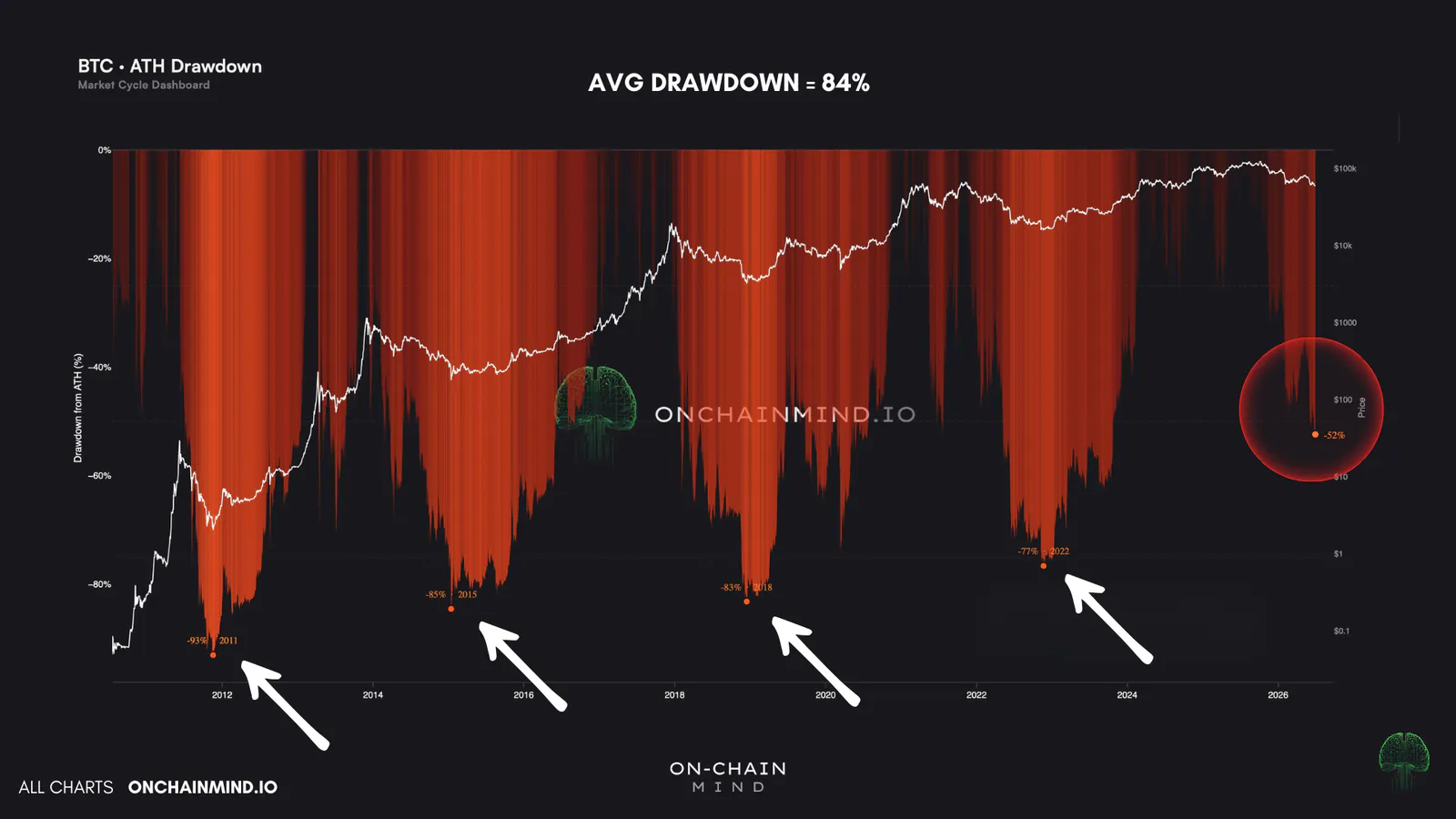 Click to expand ATH Drawdown